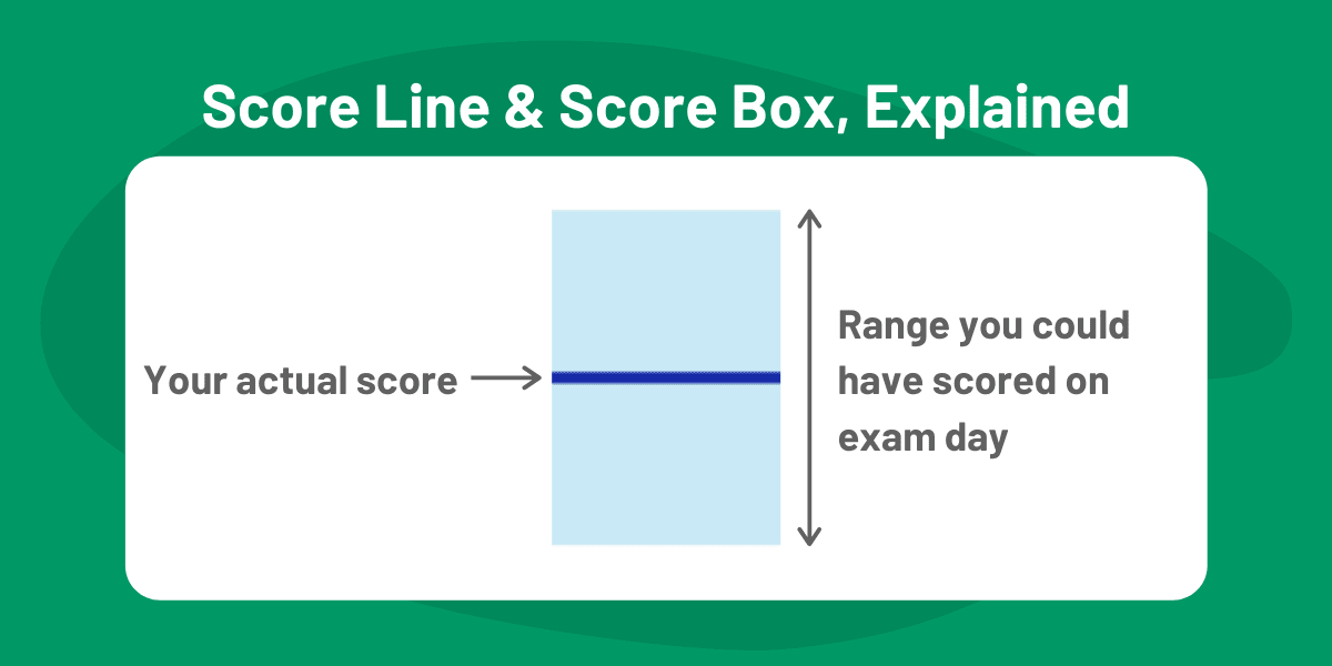 CFA Exam Results How To Interpret CFA Results Charts 300Hours